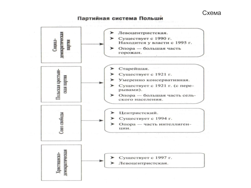 Реферат: Польская конституция 1921 года