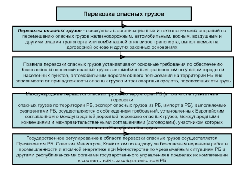 Предел управления. Маршрут перевозки опасного груза. Опасные технологические операции это. Возможное движение груза это совокупность.