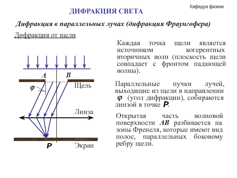 Дифракция френеля и фраунгофера картинки