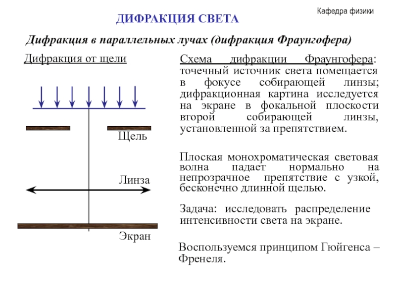 Схема наблюдения дифракции фраунгофера