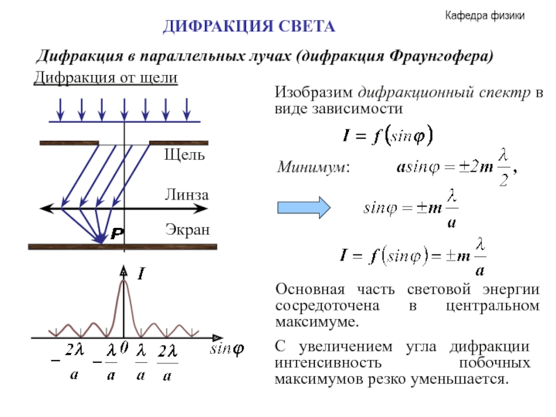 Формула максимума дифракционной решетки. Дифракция Фраунгофера в параллельных лучах на щели. Дифракция света 11 класс физика формулы. Спектр на дифракции Фраунгофера. Дифракция света формулы 11 класс.