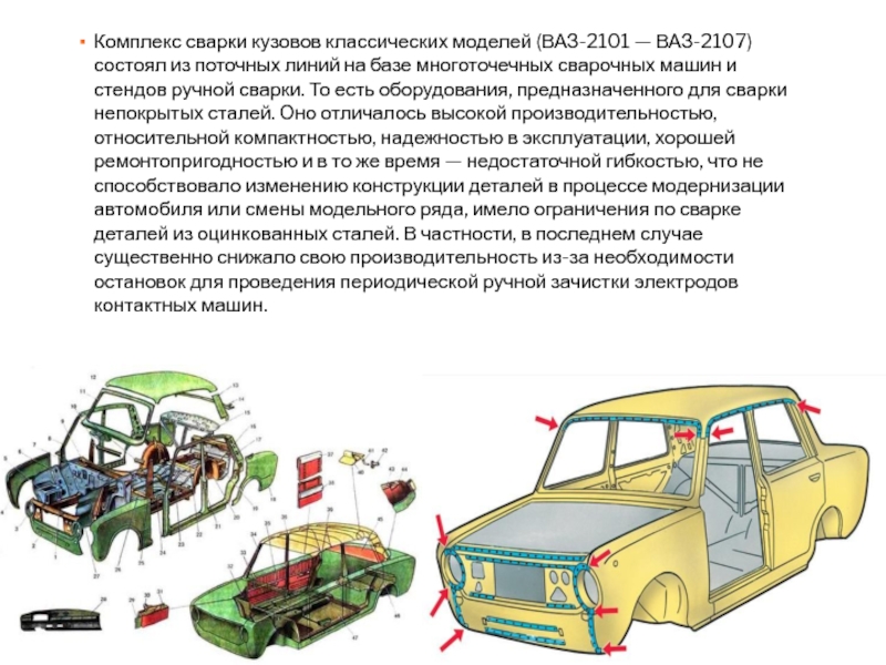 Схема кузова ваз 2101