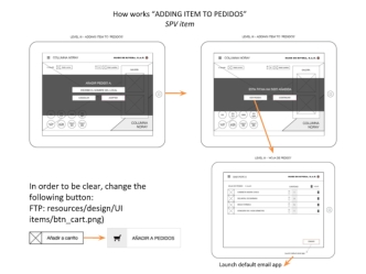 How works “adding item to pedidos”