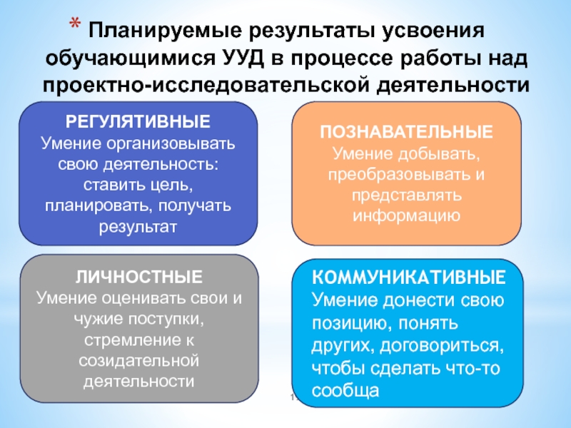 Результаты ууд