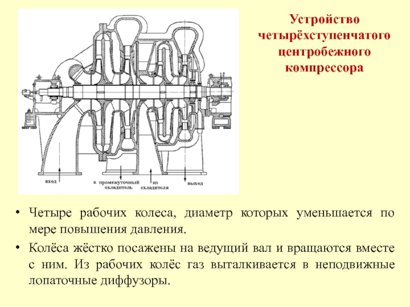 Центробежные компрессоры схема