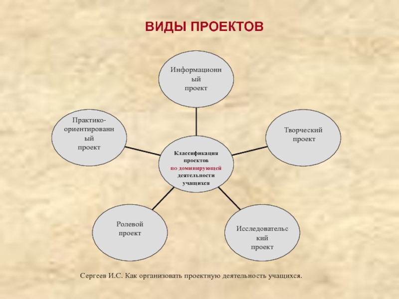 Подготовить проект. Схема, чтобы подготовить проект. И С Сергеев как организовать проектную деятельность с учащимися. Я подготовила проект.