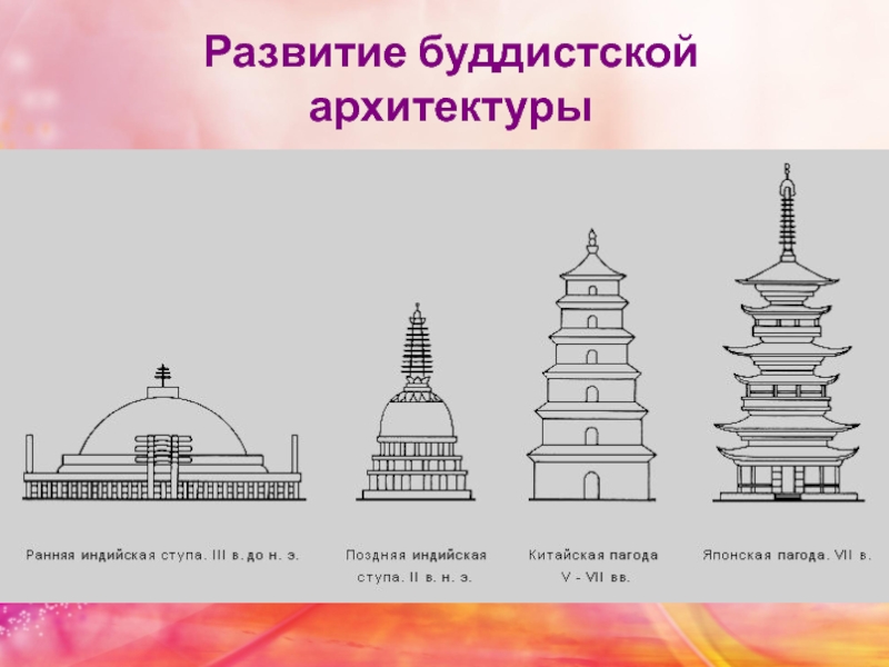 Архитектурное сооружение буддизма рисунок