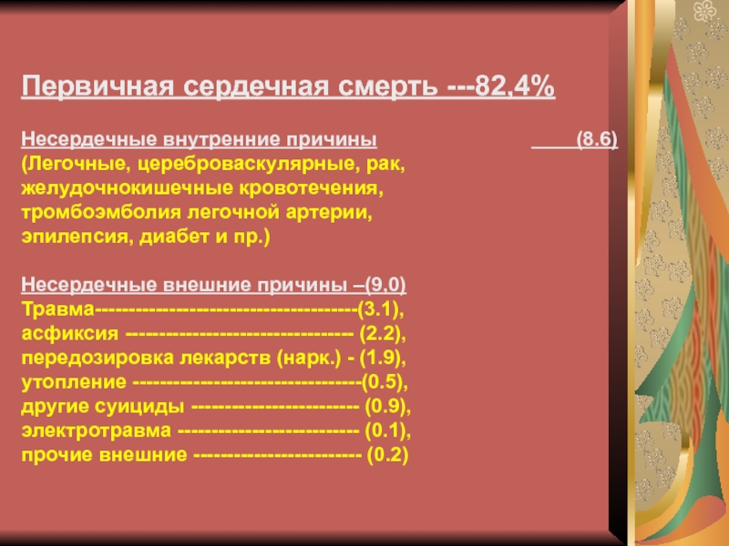 Первичная сердечная недостаточность. Первичная сердечная первичная. Внезапная сердечная смерть Тэла. Смерть от несердечных причин. Повышение МНУП причины несердечные.