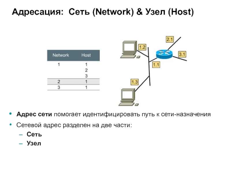 Группы узлов сети