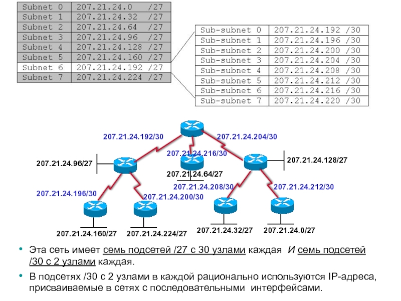 Двоичная маска подсети. Схемы адресации узлов. Таблица адресации Cisco. 1. Расскажите про адресацию узлов сети. Адрес сети 220.10.100.0 необходимое количество подсетей 45.