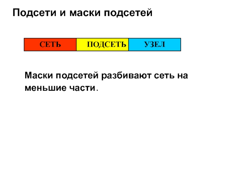 Презентация на тему ip адресация