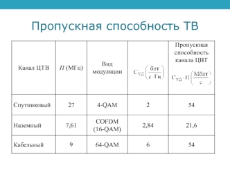 Пропускная способность ТВ