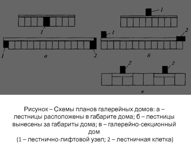 Галерейная планировочная схема