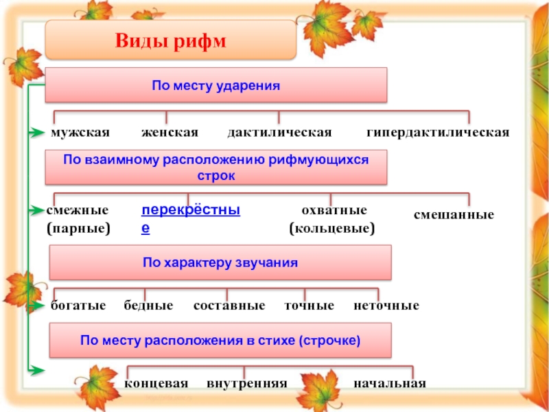 Виды рифмовки в литературе