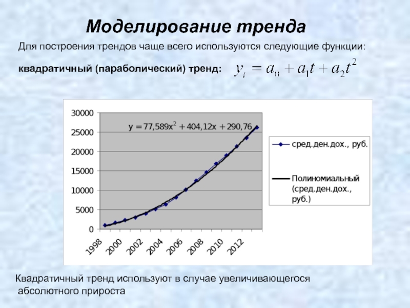 Абсолютный увеличиваться. Способы моделирования тренда временного ряда. Квадратичная линия тренда. Параболический тренд. Параболическая форма тренда.