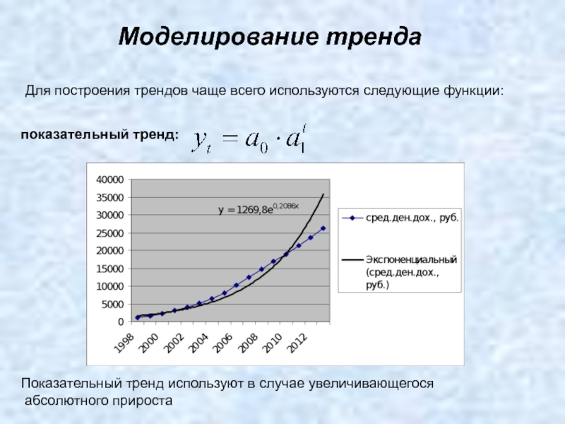 Функция тенденция. Экспоненциальная трендовая модель. Экспоненциальным трендом уравнение. Экспоненциальная форма тренда. Уравнение показательного тренда.