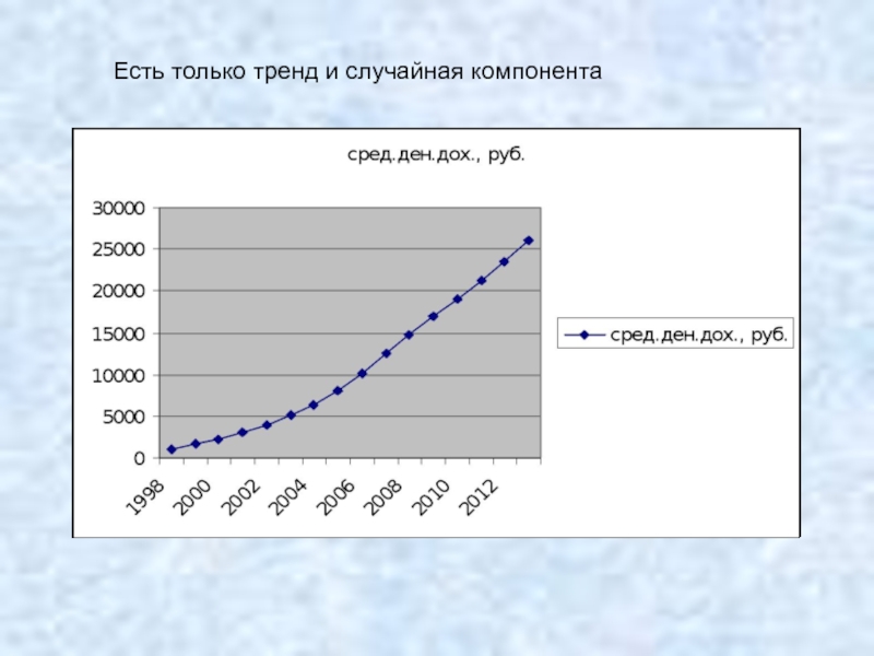 Случайную компоненту. Временной ряд случайная компонента. Временной ряд с трендом. Временной ряд и временной срез. Тренд, случайная компонента.