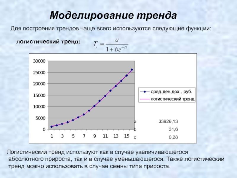 Построение графика тренда. Способы моделирования тренда временного ряда. Моделирование тенденции временного ряда. Логистический тренд. Логистический тренд уравнение.