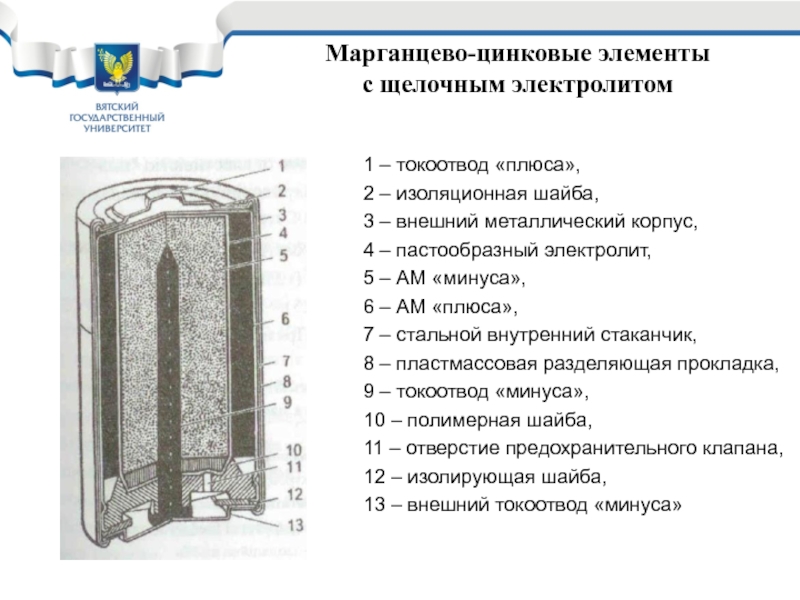 Реферат: Марганцево-цинковые элементы