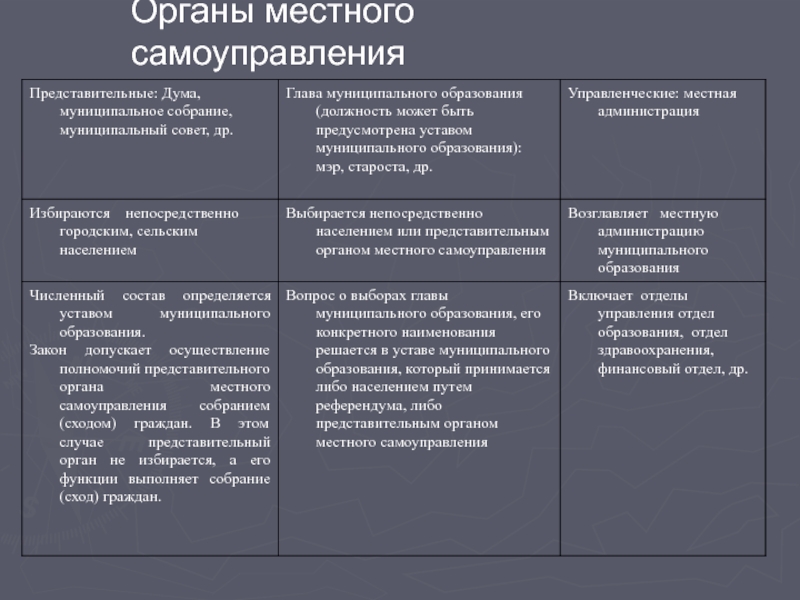 Проект о местном самоуправлении