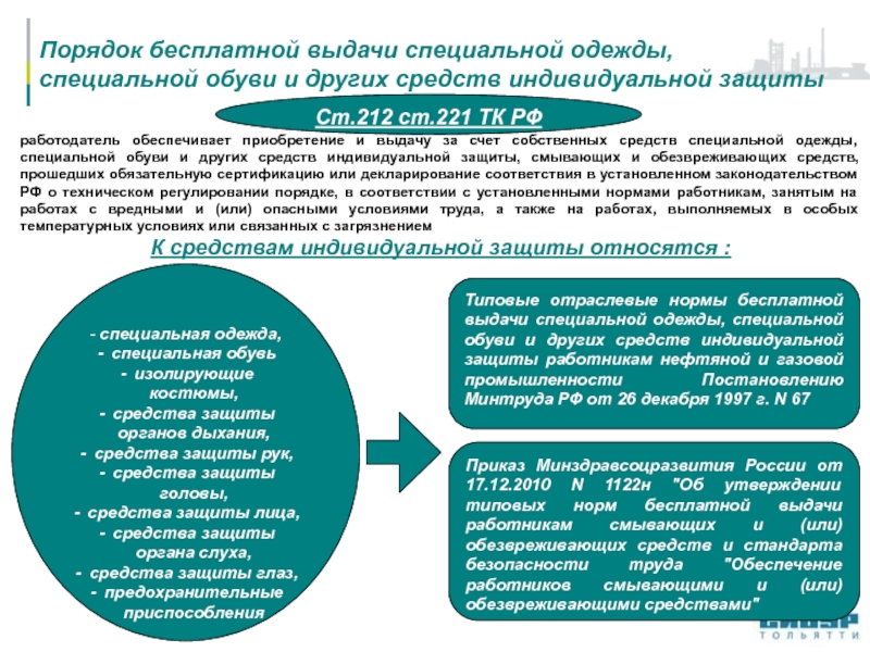 Обучение применению сиз в 2022 году образец