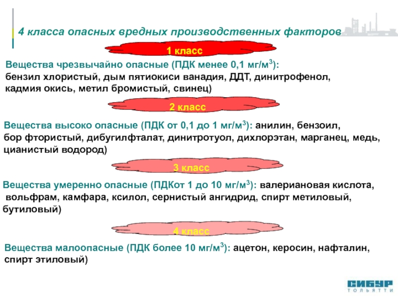 Фактор будущего. 4 Класса опасности вредных веществ. Чрезвычайно опасные вещества ПДК. Классы опасности вредных производственных факторов 1 класс 2 класс. 4 Класса опасных производственных факторов.