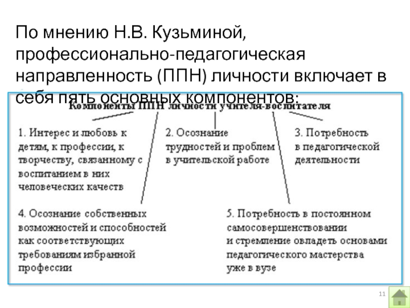 Направления профессионального роста. Структура педагогической деятельности по н.в Кузьминой. Структура педагогической деятельности по Кузьминой схема.