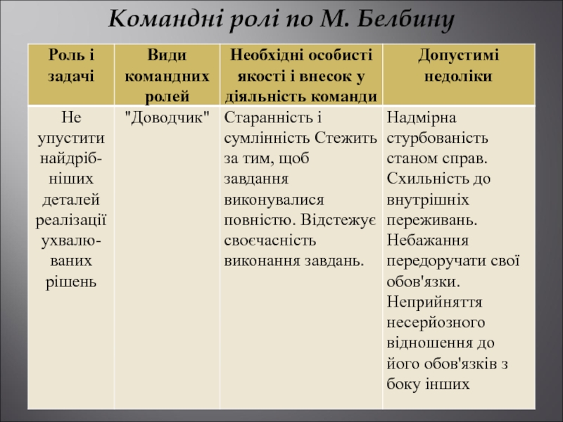 Socialno Psihologichni Aspekti Upravlinnya Personalom Prezentaciya Doklad