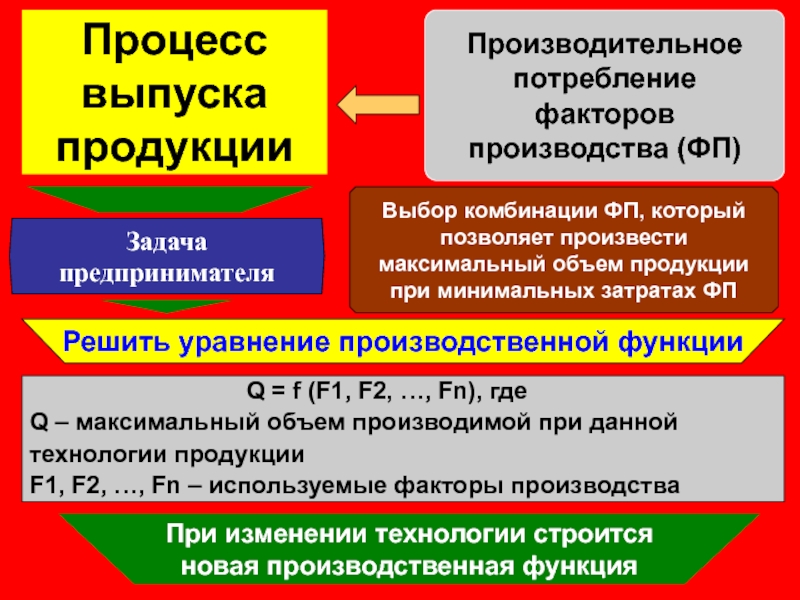 Факторы потребления. Процесс производства это процесс потребления факторов производства. Факторы производства потребление. Задачи ФП.