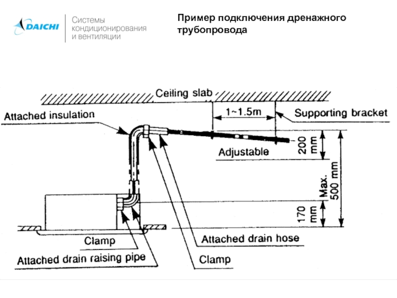 Правильное подключение дренажной помпы к кондиционеру схема