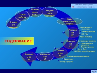 Компьютерная графика