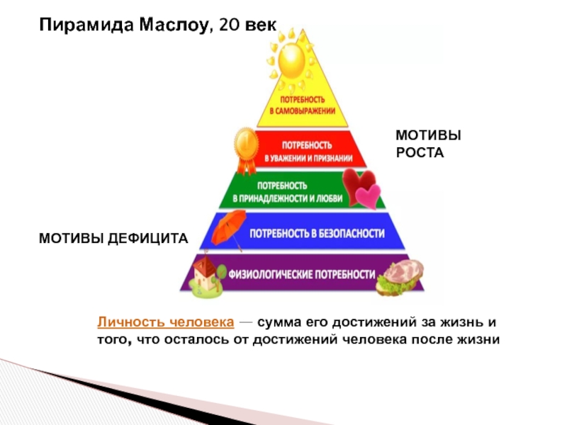 Пирамида маслоу картинка. Абрахам Маслоу изобразил пирамиду. Таблица Маслоу пирамида. Пирамида Маслоу мотивы. Пирамида Маслоу 21 век.