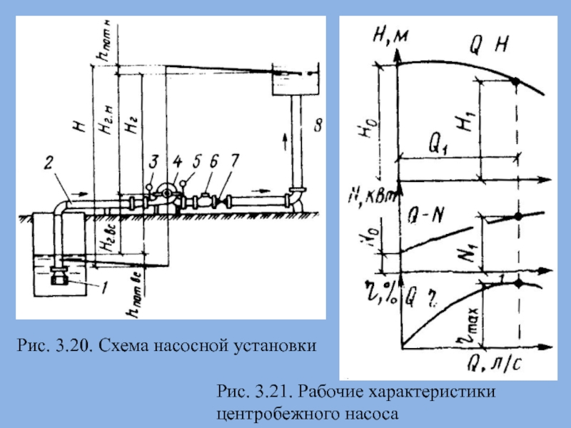 Схема насосной установки и рабочие характеристики центробежного насоса