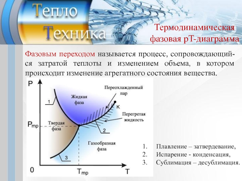Уравнение фазовых переходов. Фазовые переходы переохлажденная жидкость. Фазовые переходы термодинамика. Графики фазовых переходов. Графические термодинамические процессы.