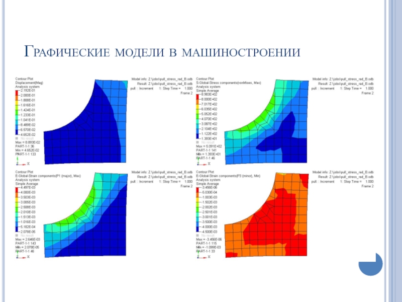 Графической моделью является. Гиганты графическая модель.