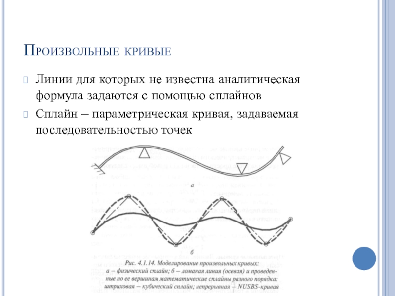 Проведи произвольную. Плавная кривая линия произвольной формы. Произвольные кривые линии. Произвольные волнистые линии. Непрерывные кривые линии.