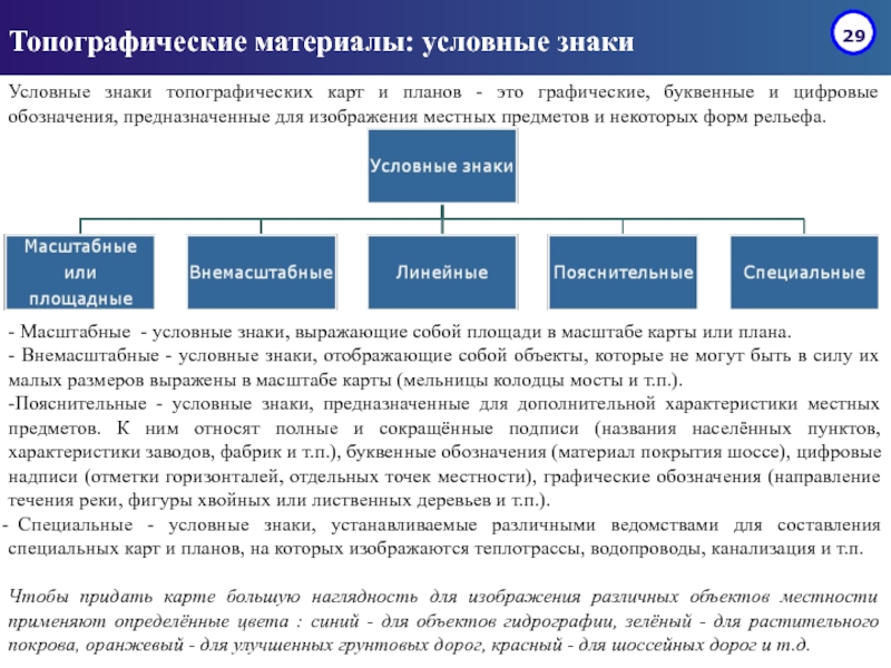 Реферат: Геометрические отношения объектов в геодезии