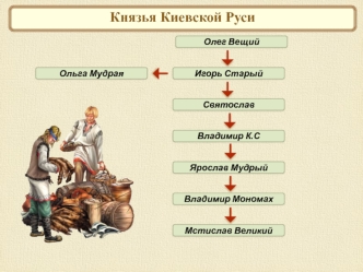 Князья Киевской Руси