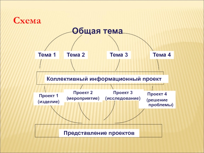 Представление проекта тема. Коллективный информационный проект. Тема тема 3 тема. Тема на одну тему. Тема 2.