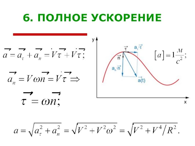 Ускорение на английском