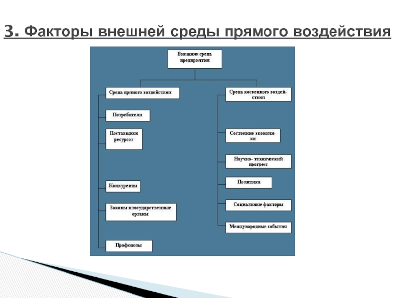 Внезапное воздействие факторов внешней среды