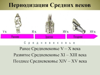 Раннее Средневековье