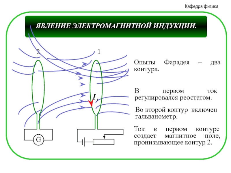 Первый ток. Явление электромагнитной индукции презентация. Гальванометр явление электромагнитной. Энергия взаимодействия двух контуров с током. Изучение явления электромагнитной индукции с гальванометром.