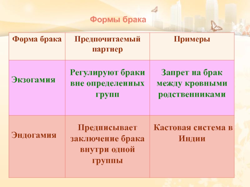 Три формы брака