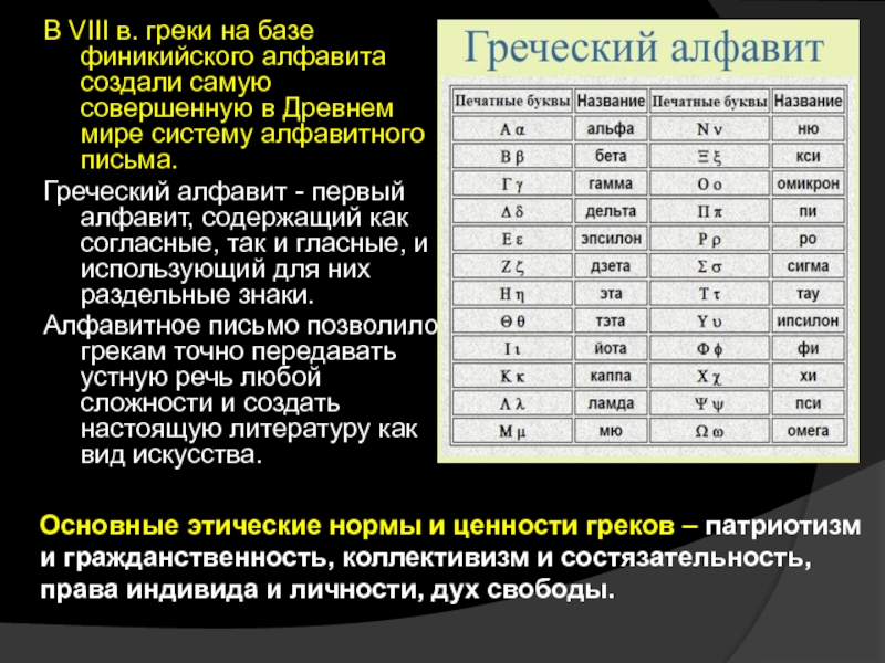 Главное отличие древнегреческого алфавита от финикийского 5. Таблица сравнения греческого и финикийского алфавита. Греки усовершенствовали Финикийский алфавит. Что греки добавили в Финикийский алфавит?. Топограф Финикийский греческий латинский язык.