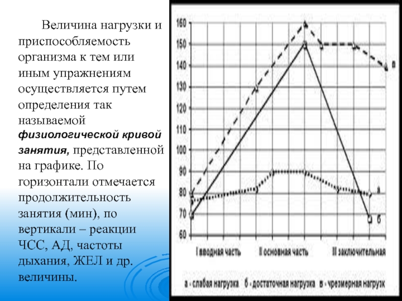 Графическое изображение распределения физиологической нагрузки на физкультурном занятии это