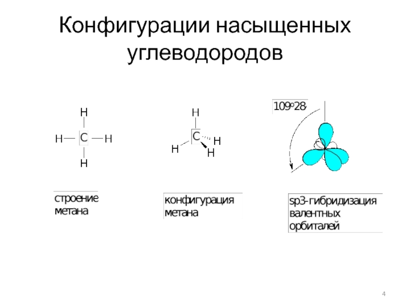 Электронное и пространственное строение молекулы. Пространственное строение органических соединений. Пространственное строение органических молекул. Конфигурация молекул. Пространственная конфигурация молекул.