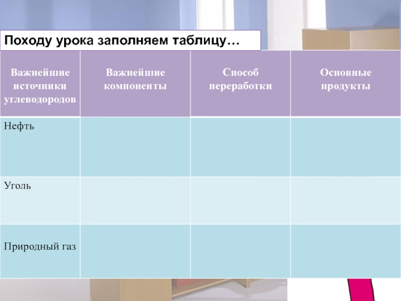 Презентация на тему природные источники углеводородов