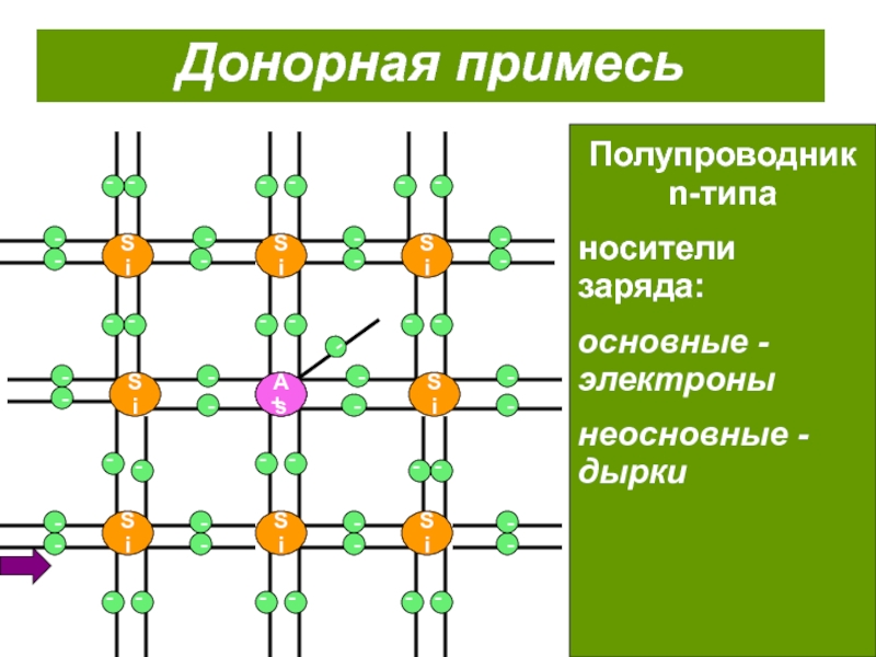 Собственная проводимость полупроводников презентация