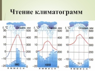 Чтение климатограмм